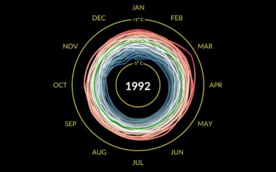 Climate Spiral