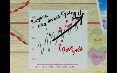 CO2 and the City: Valentine’s Day Edition