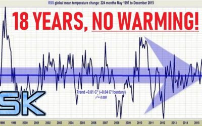 Debunking “The 18-Year Pause In Global Warming!”