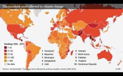 Why We Need an International Plan for Climate Change